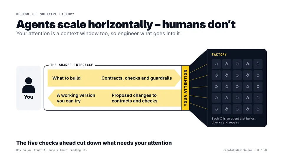 Guide page: agents scale horizontally, humans don't. Your attention is a context window too.